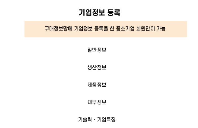 나라장터 홈페이지 나라장터컨설팅#60. 공공기관 납품을 3