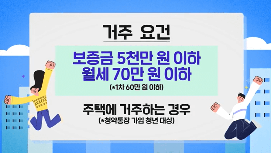 2024년 청년월세 특별지원