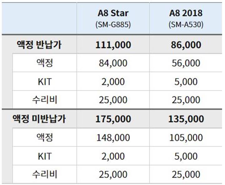 갤럭시-a9-star-2018-액정-수리비