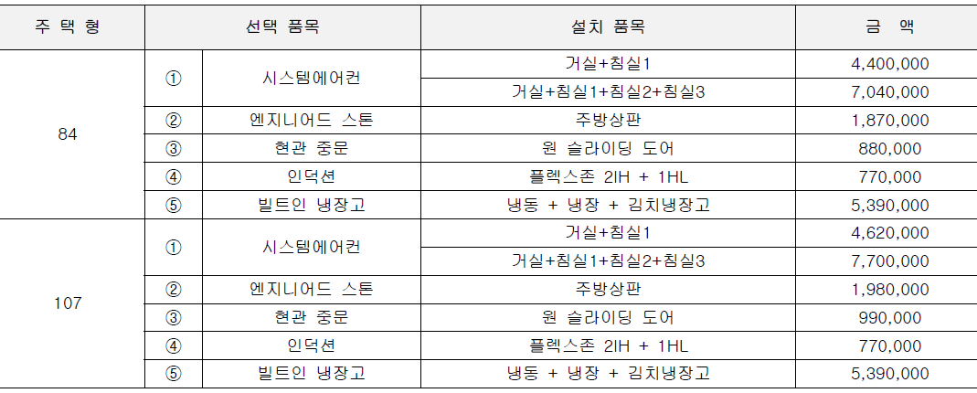 담양센트럴파크 남양휴튼 아파트 분양가 5