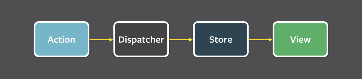 Flux Pattern