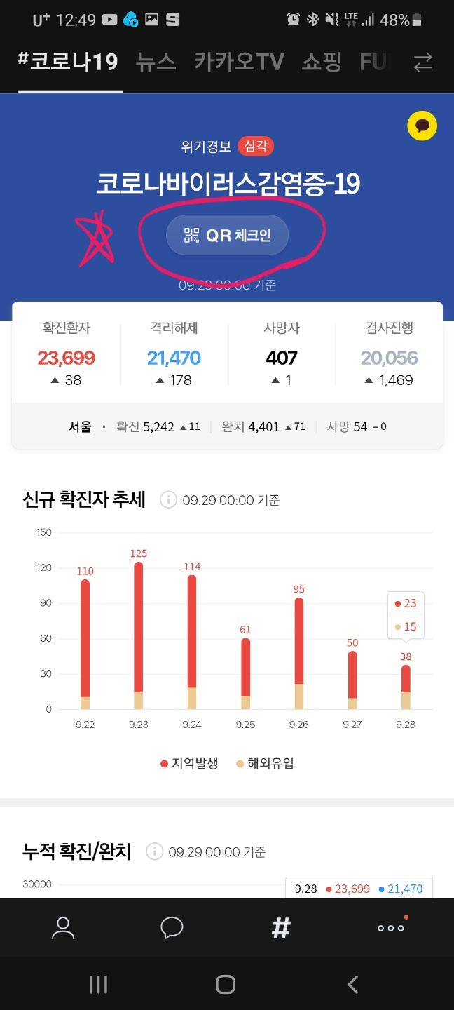  QR코드, 큐알코드 전자출입명부 만드는 법과 사용법