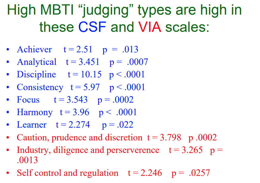 MBTI 유형검사와 갤럽 강점검사간의 지표분석 예시