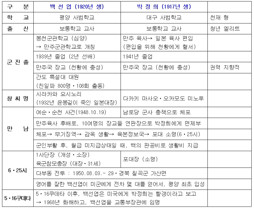 비교분석