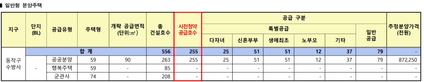 공급대상