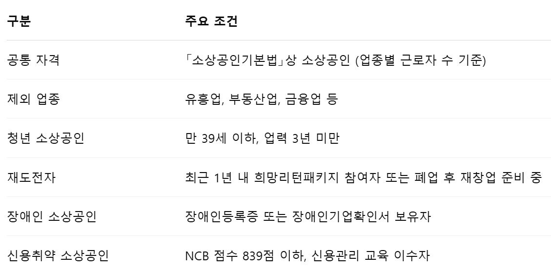 정책자금 대상
