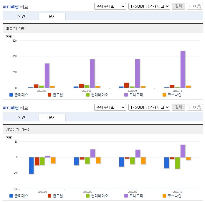 올리패스_업종분석