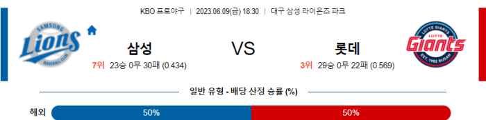  국내 야구 6월9일 분석