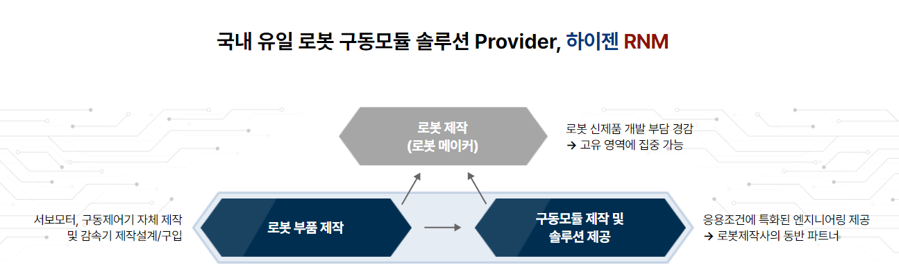 하이젠알앤엠 코스닥 공모주 공모가 청약일정