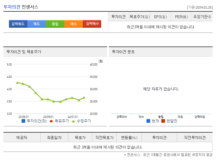 에이스침대_투자의견