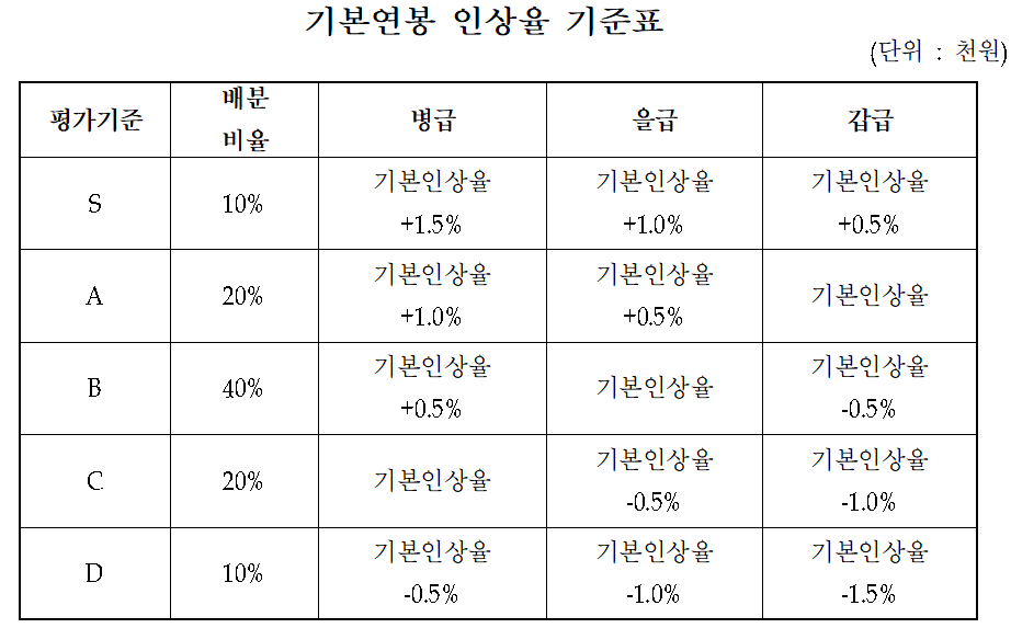 부산항만공사