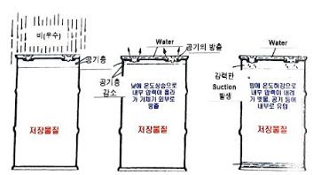 드럼호흡 원리