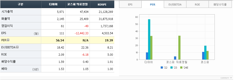 (주)디아이 이미지