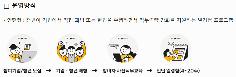 운영방식