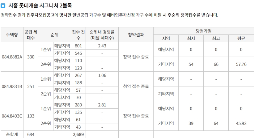 효성해링턴플레이스목감역-11