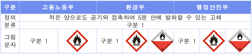 표