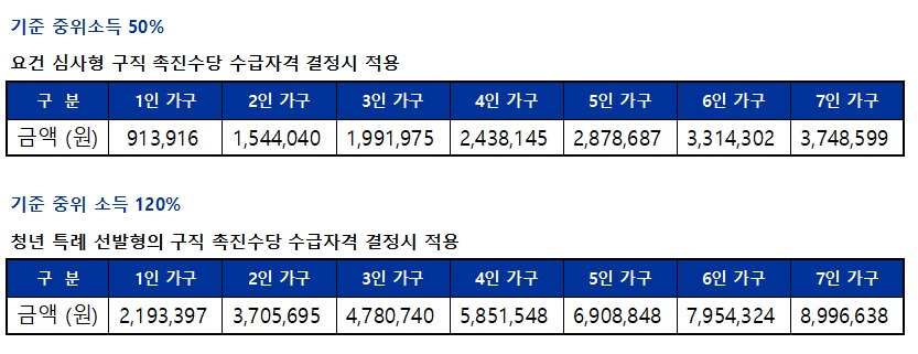 중위소득-내용표-사진