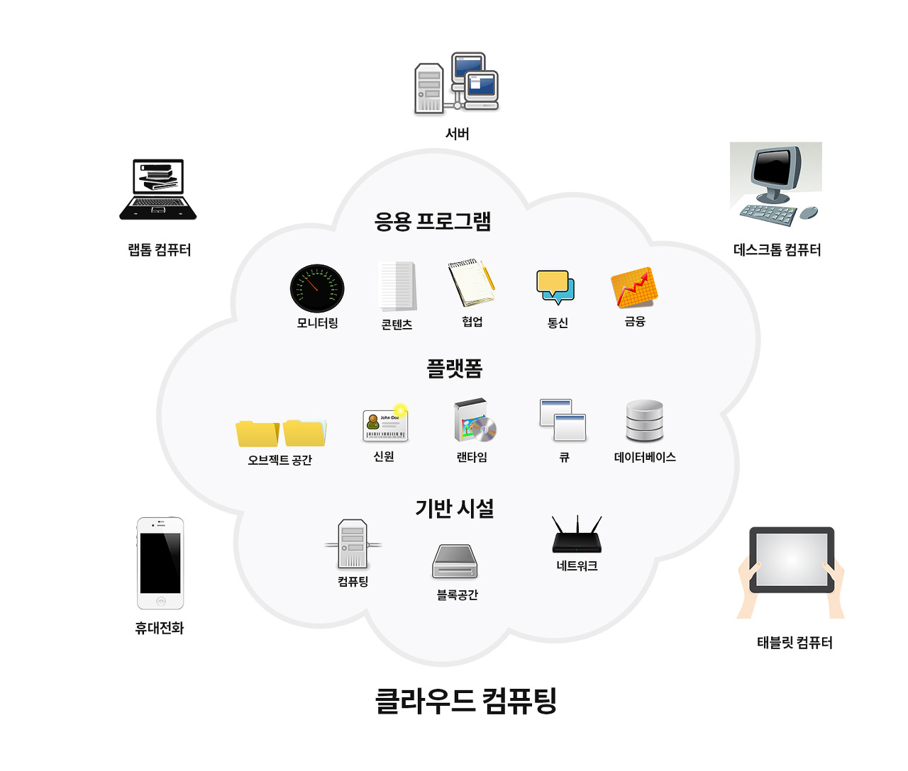  클라우드 컴퓨팅