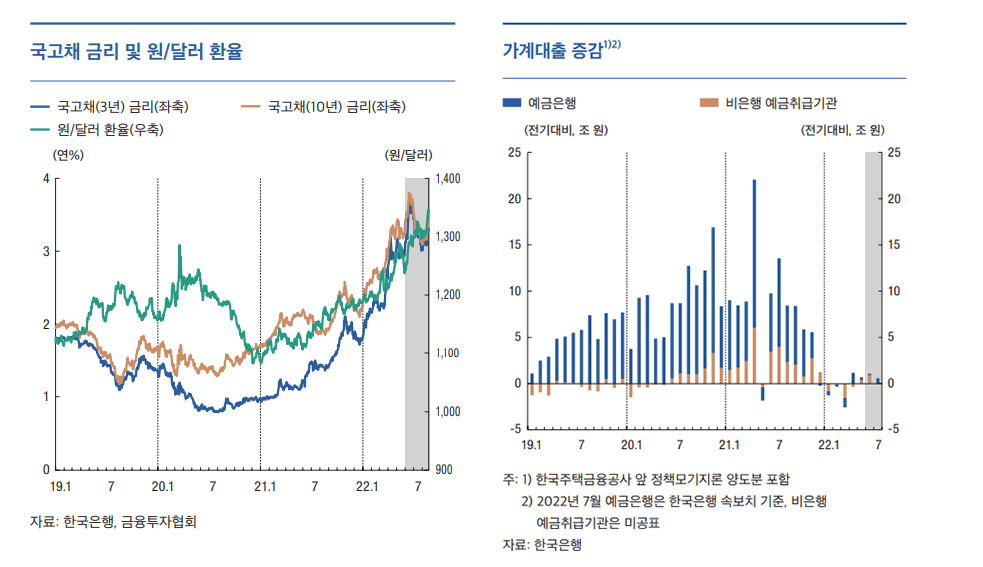  심상치않은 환율에 대한 한국은행의 대답은? [9월 통화신용정책보고서]