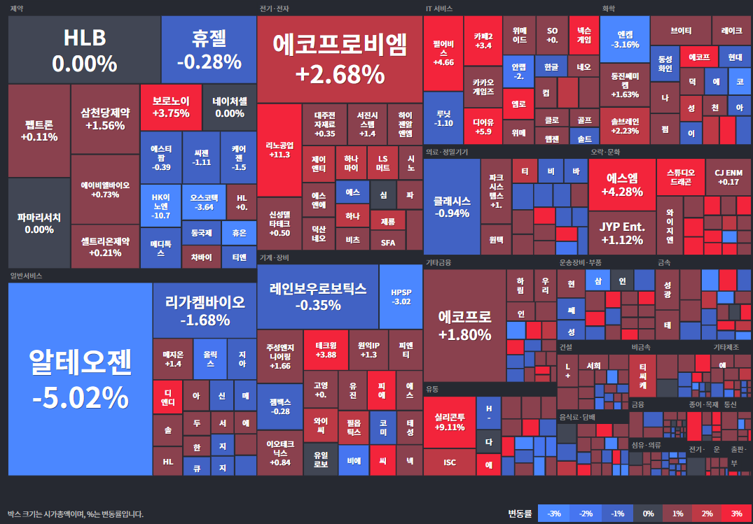 코스닥상승률