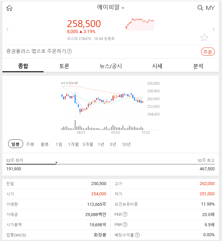 에이피알 (+3.19%) 2024년 10월 4일 주식 특징주 분석하기 주목