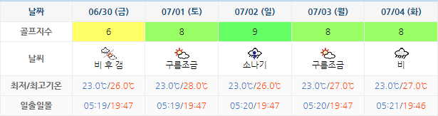 여수 디오션CC 골프장 날씨 0627