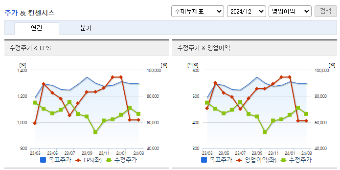 한전기술_컨센서스