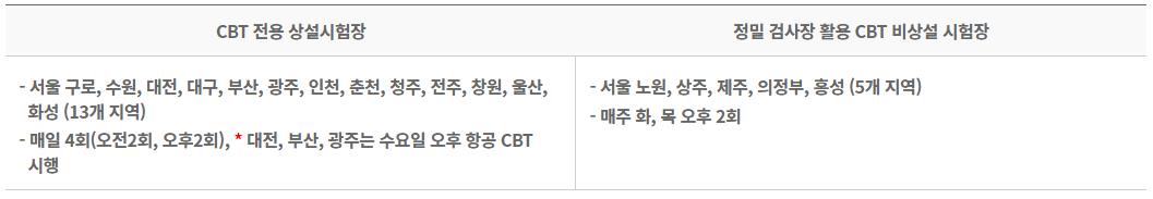 화물운송자격시험장소