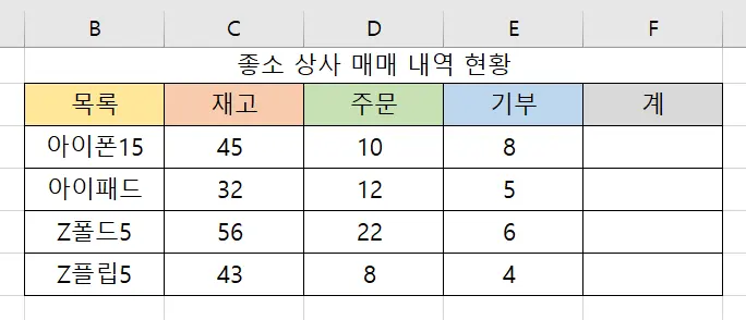 아이폰 셀 병합하고 상단 제목 작성한 모습