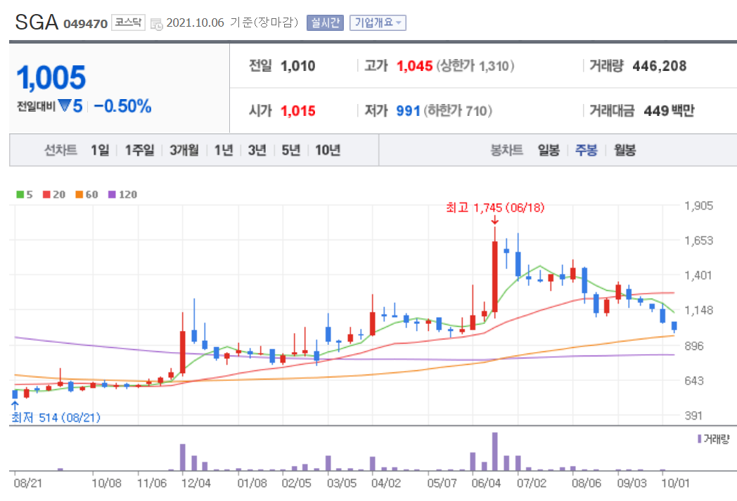 백신패스 관련주 대장주