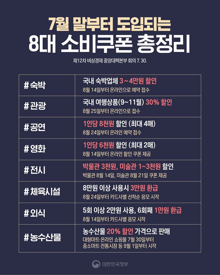  8대 소비쿠폰 한눈에 정리 모음.zip
