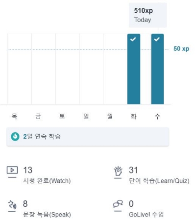 잉글리쉬 센트럴 영어 회화 사이트 무료 체험 후기 학습 온라인 비즈니스 zoom 일대일 화상 원어민 인터넷 기초 생활 성인 중급 유튜브 초급 고급 쉬운 어플 앱 단어 문법 발음 미국식 영국식 스피킹 리스닝 동영상 비디오 피드백 튜터 토익 스피킹 오픽 토플 한글 자막 가격 할인 아이엘츠