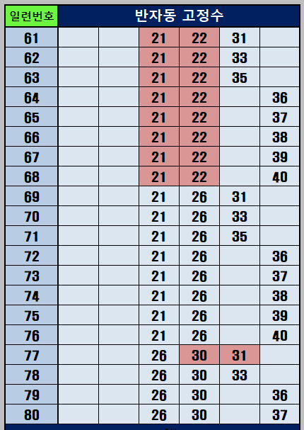 반자동 조합 61~80