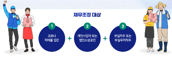 채무조정-대상
