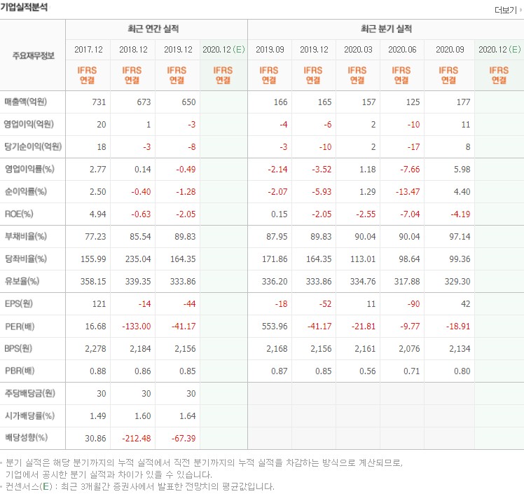 건설자재 관련주 입니다.