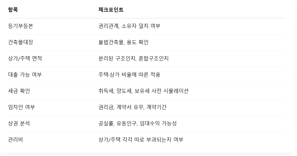 체크 리스트
