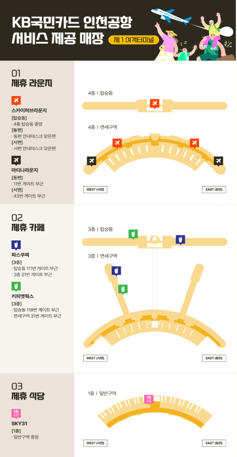  인천국제공항 무료식사 및 카페 이용 꿀팁