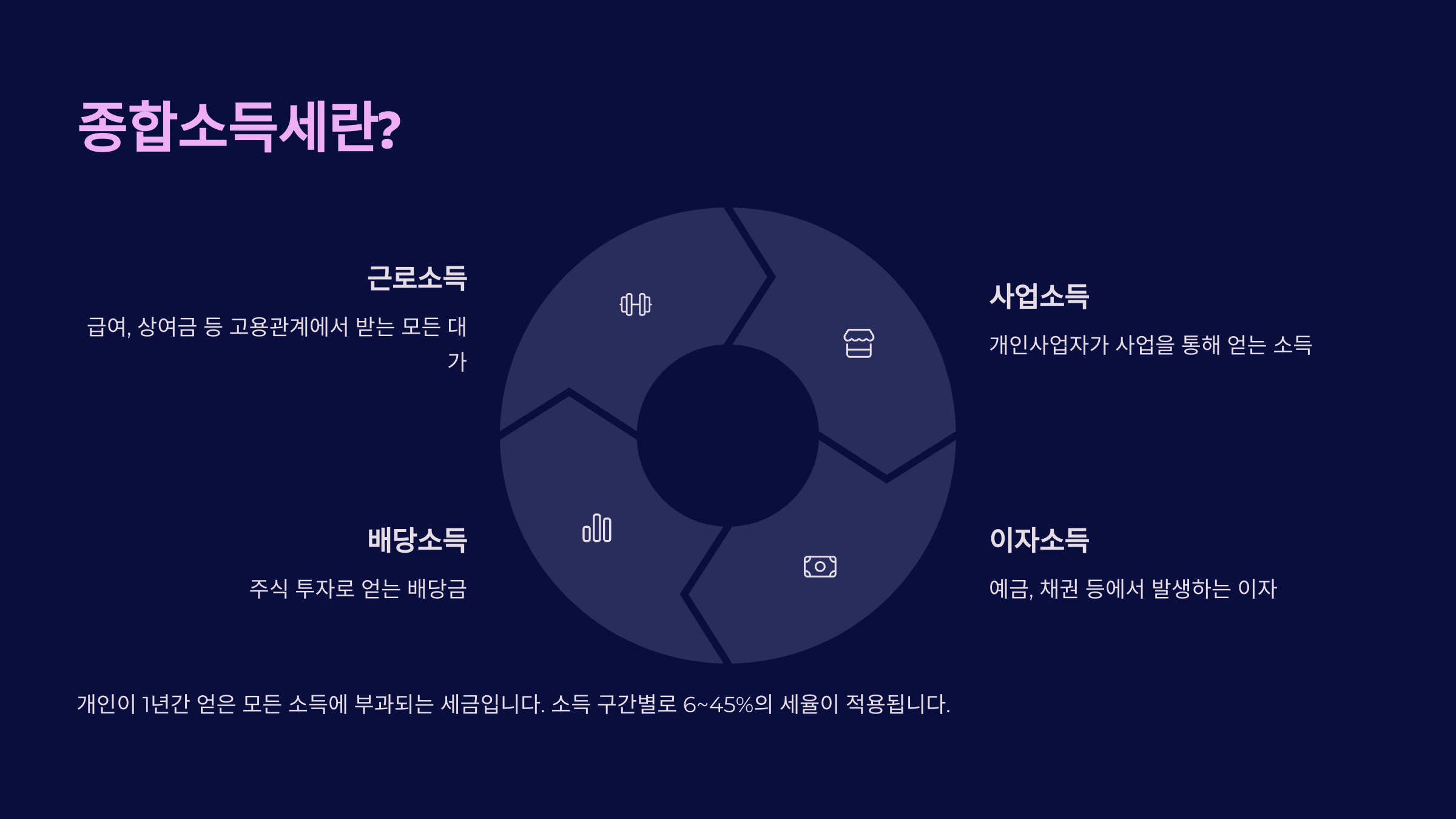 종합소득세란?