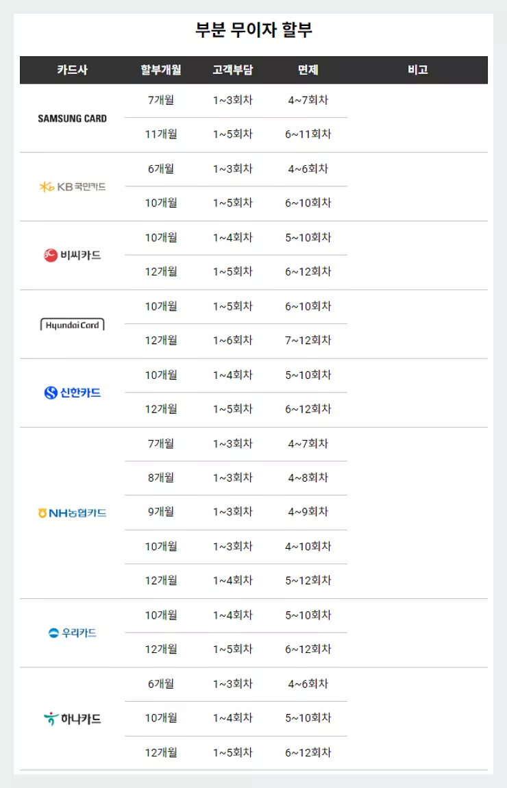 애플스토어 부분무이자 할부