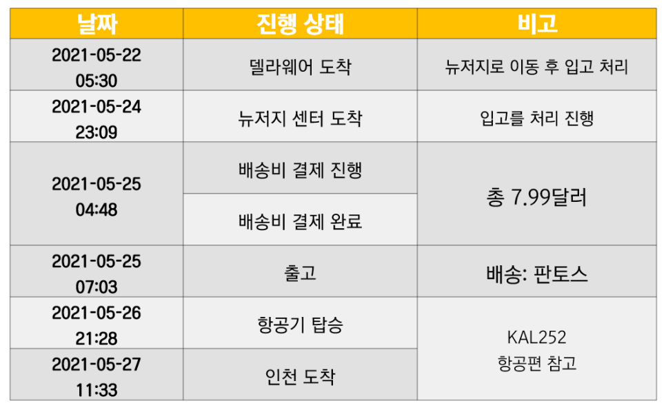 해외직구 배대지 아이패드 프로 5세대 해외 직구 4