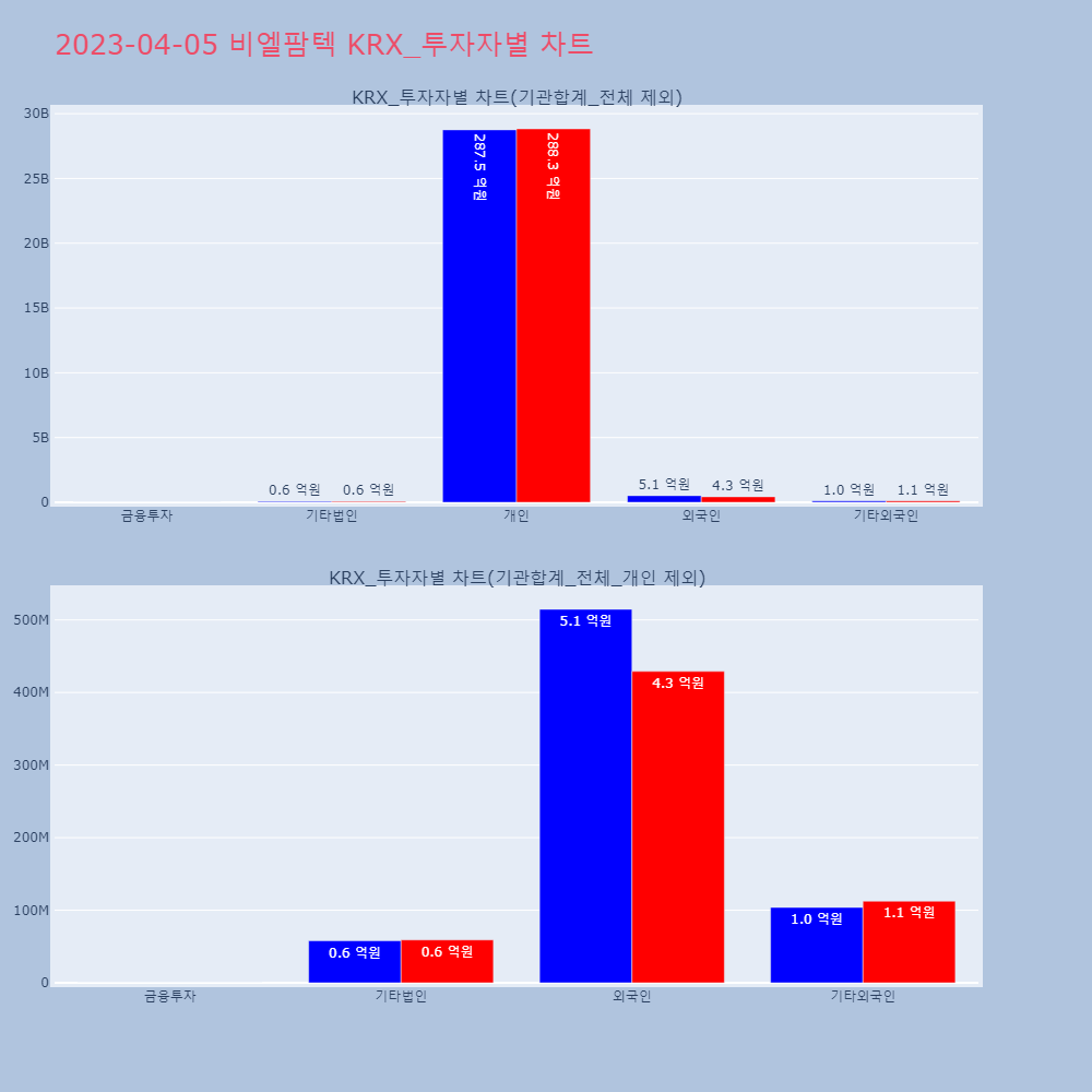 비엘팜텍_KRX_투자자별_차트