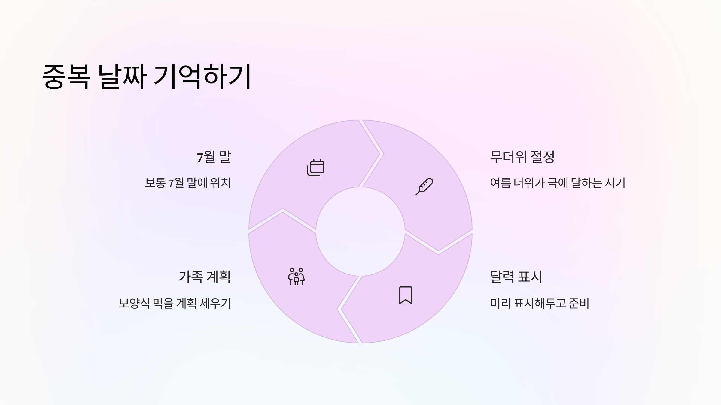 날짜기억