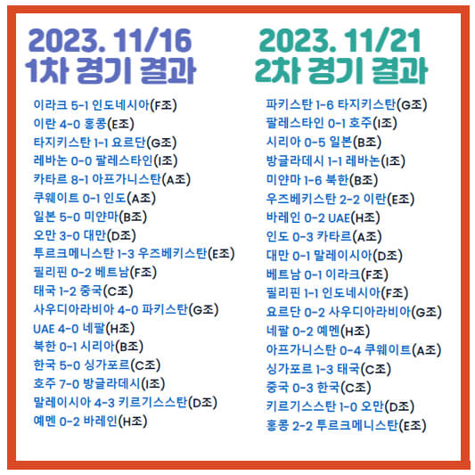 2026-아시아-지역2차-1차-2차-경기결과