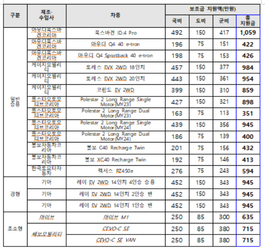 전남 영광 전기차 보조금