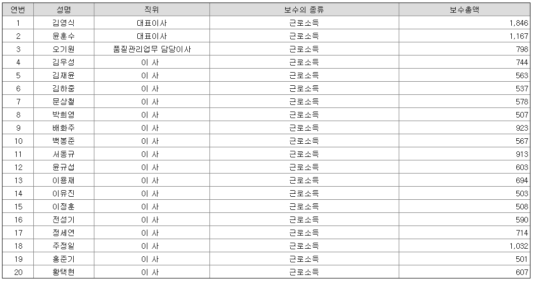 현직 CPA가 알려주는 회계사 연봉 및 초봉, 하는 일, 전망과 현실 현직 Cpa가 알려주는 회계사 연봉 및 초봉, 하는 일, 전망과 현실