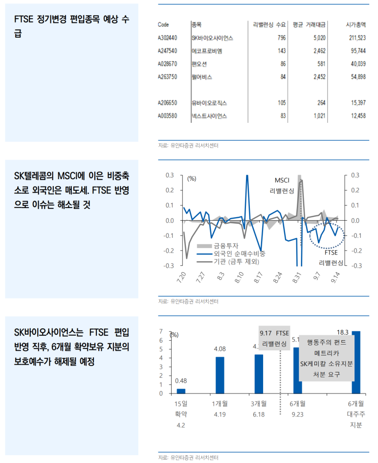  (210915)  (1) 차익거래 (2) 스프레드 매매 전략 - 패시브 펀드편입 및 SK바이오 오버행 이슈