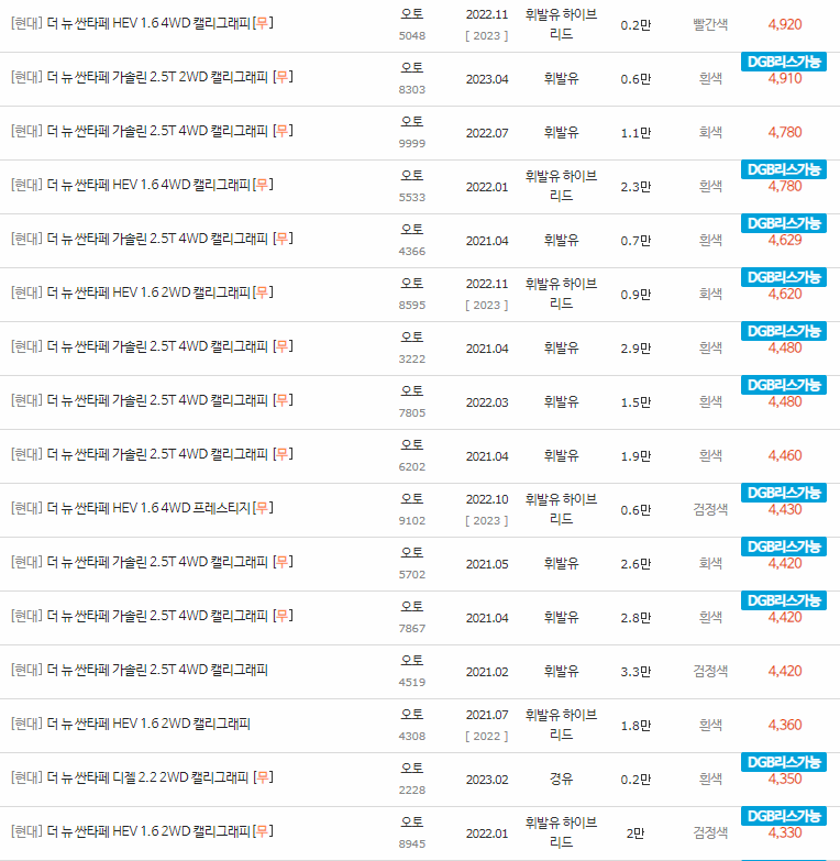 2020~2023년식 더 뉴 싼타페 중고차 시세