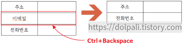 한글 표 Ctrl+Backspace을 이용한 삭제