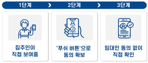 집주인에게 임대인 정보 확인 요청이 필요함