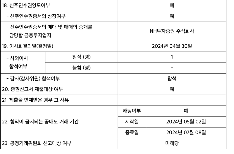 에코앤드림 유상증자 청약 일정 주가 전망 